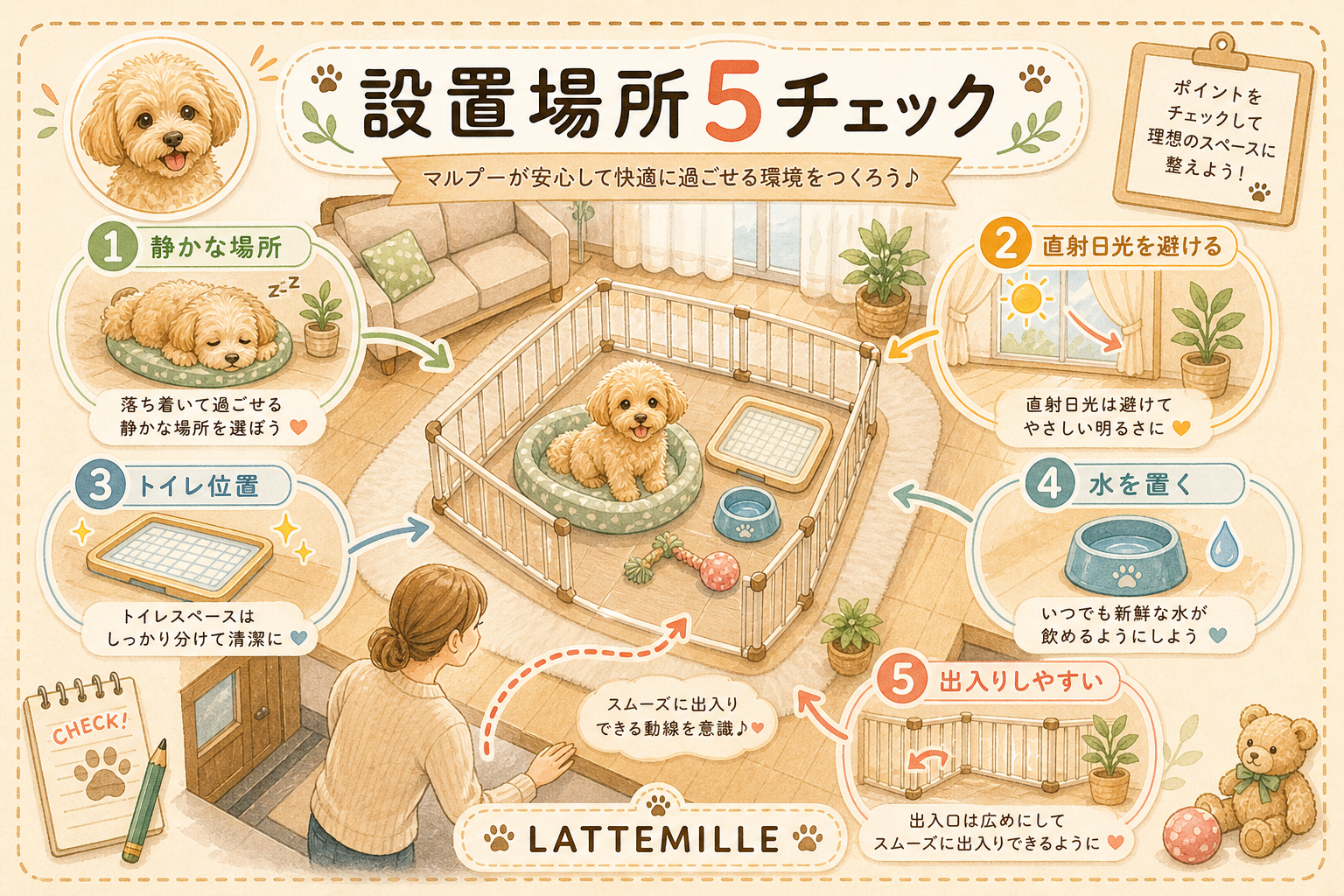 設置場所と使い方の5チェック の図解