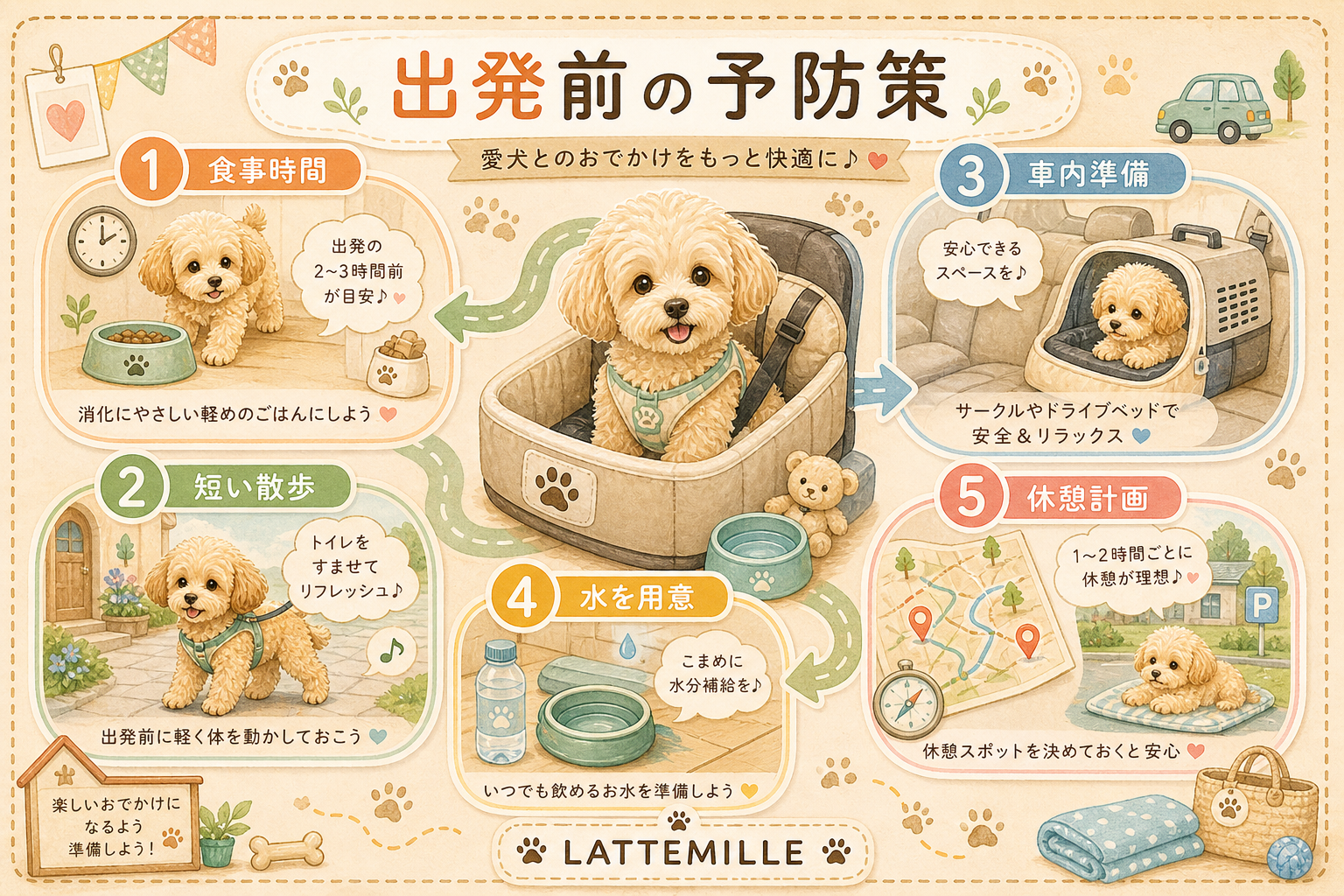 出発前にできる5つの予防策 の図解