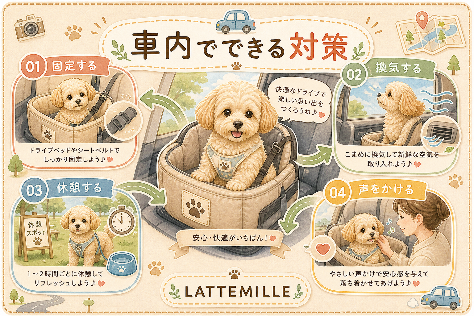 車内で実践したい4つの対策 の図解